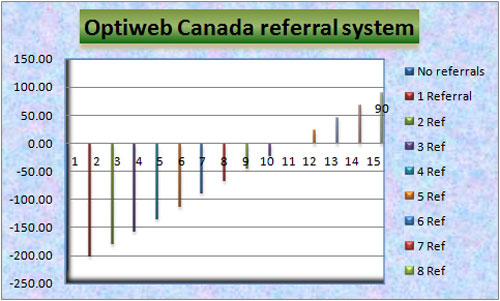 Optiweb Referal System